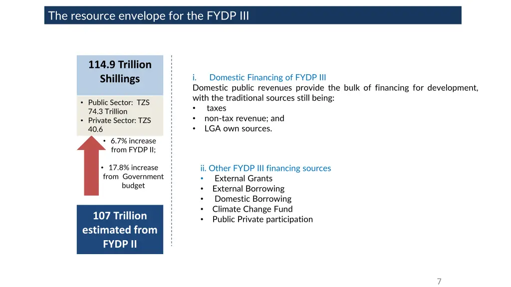 the resource envelope for the fydp iii