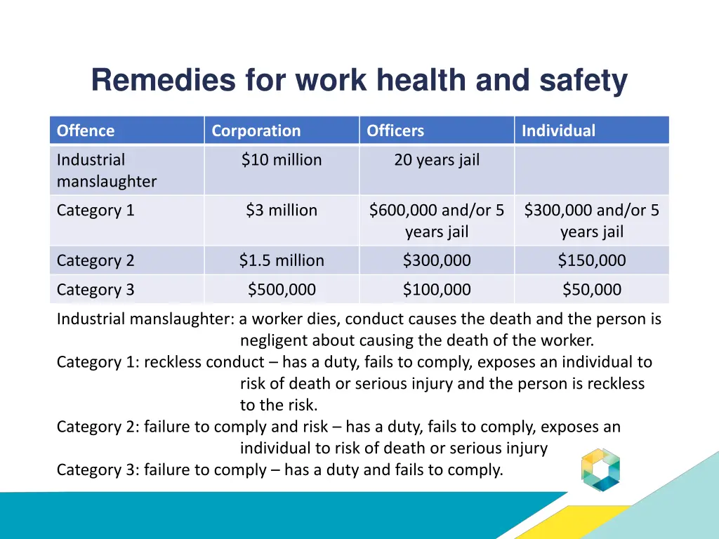 remedies for work health and safety