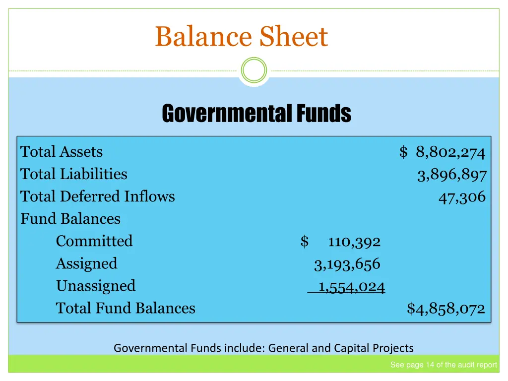 balance sheet