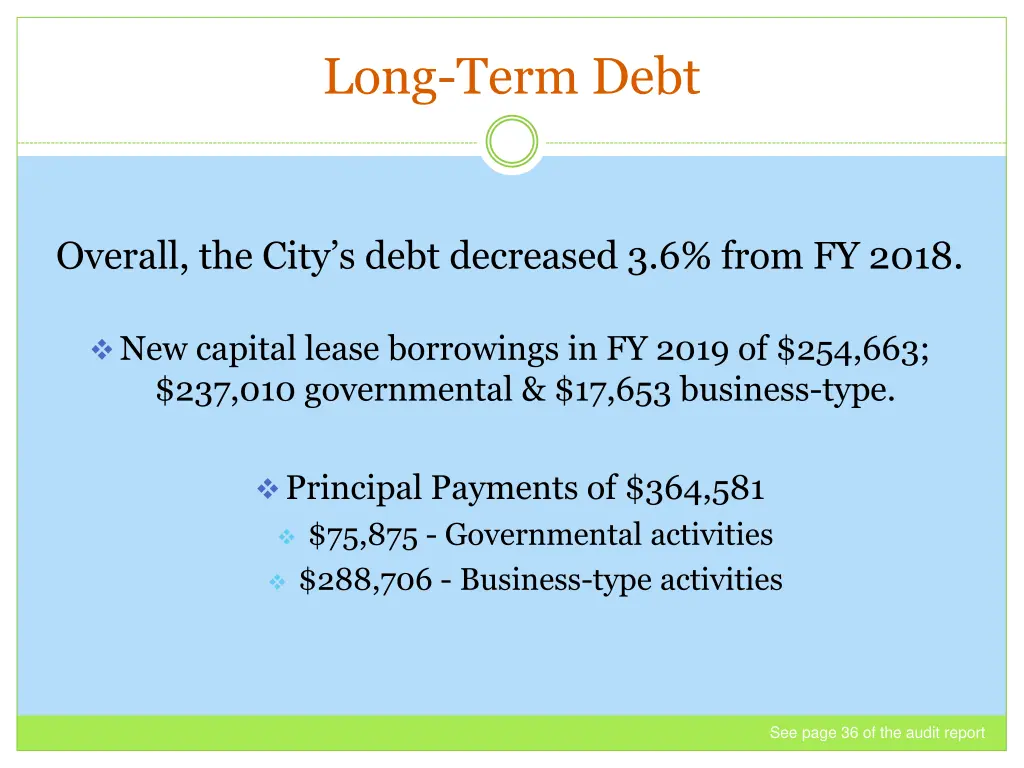 long term debt