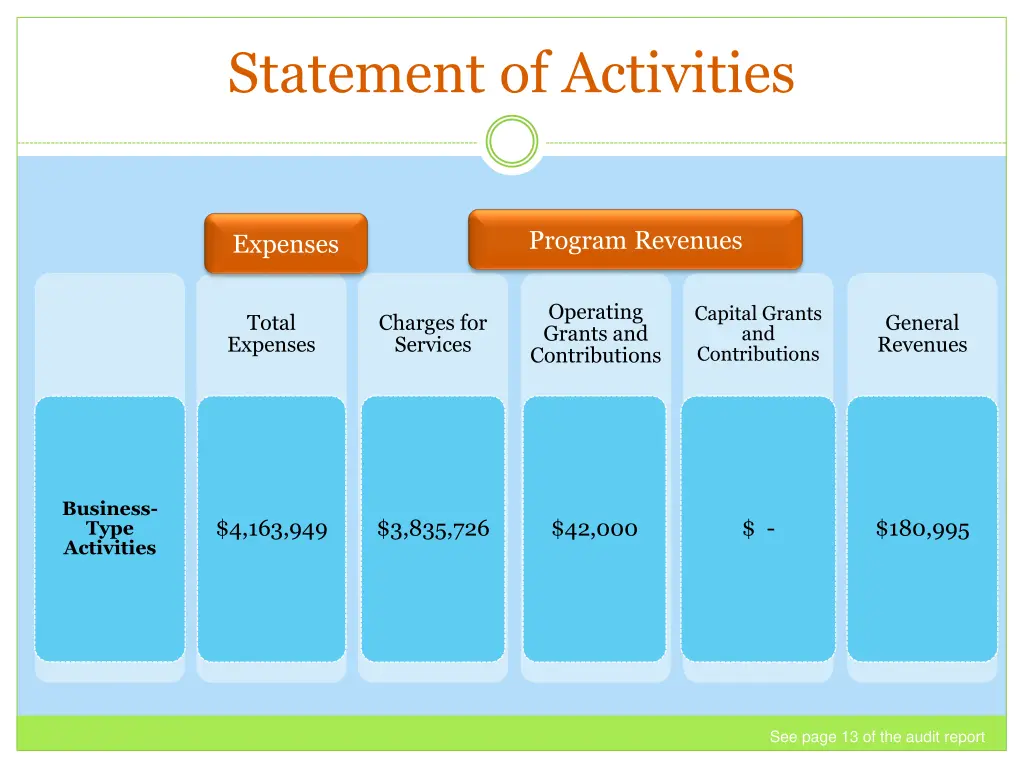 statement of activities 1