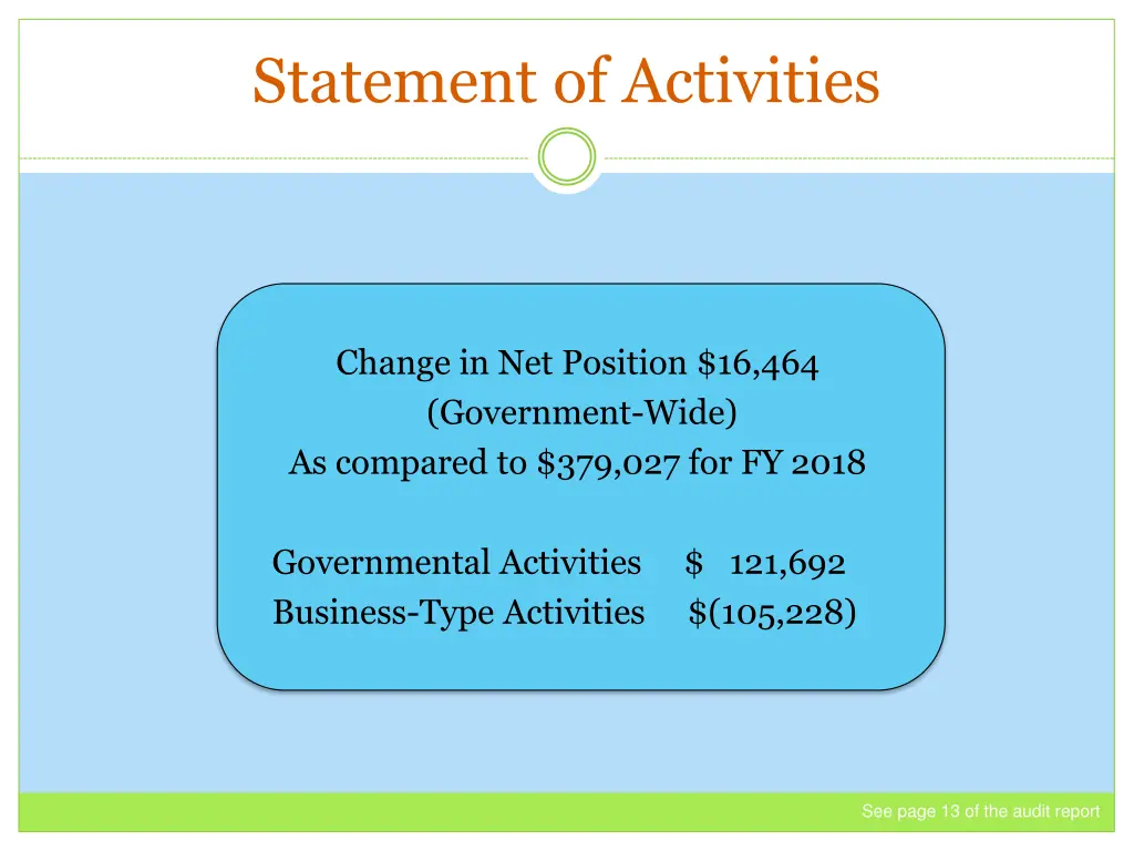 statement of activities 2