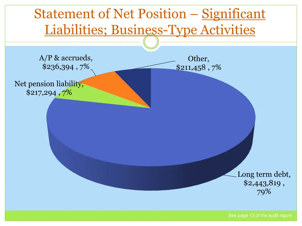 statement of net position significant liabilities 1