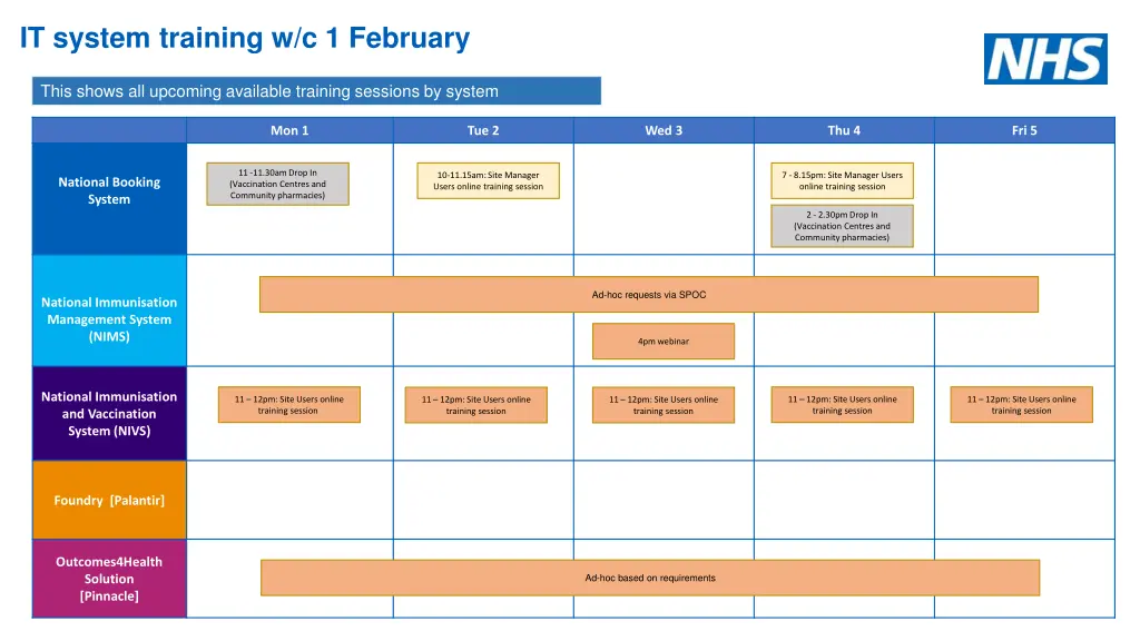 it system training w c 1 february