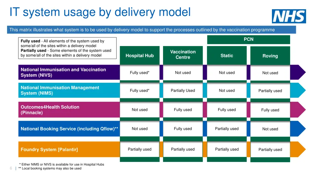 it system usage by delivery model