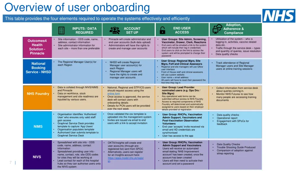 overview of user onboarding this table provides
