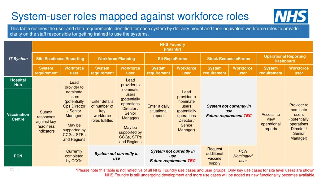 system user roles mapped against workforce roles 2