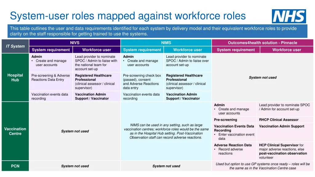 system user roles mapped against workforce roles
