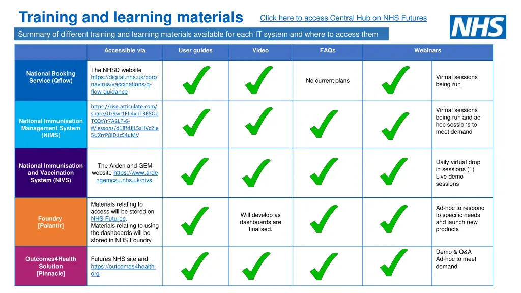 training and learning materials summary