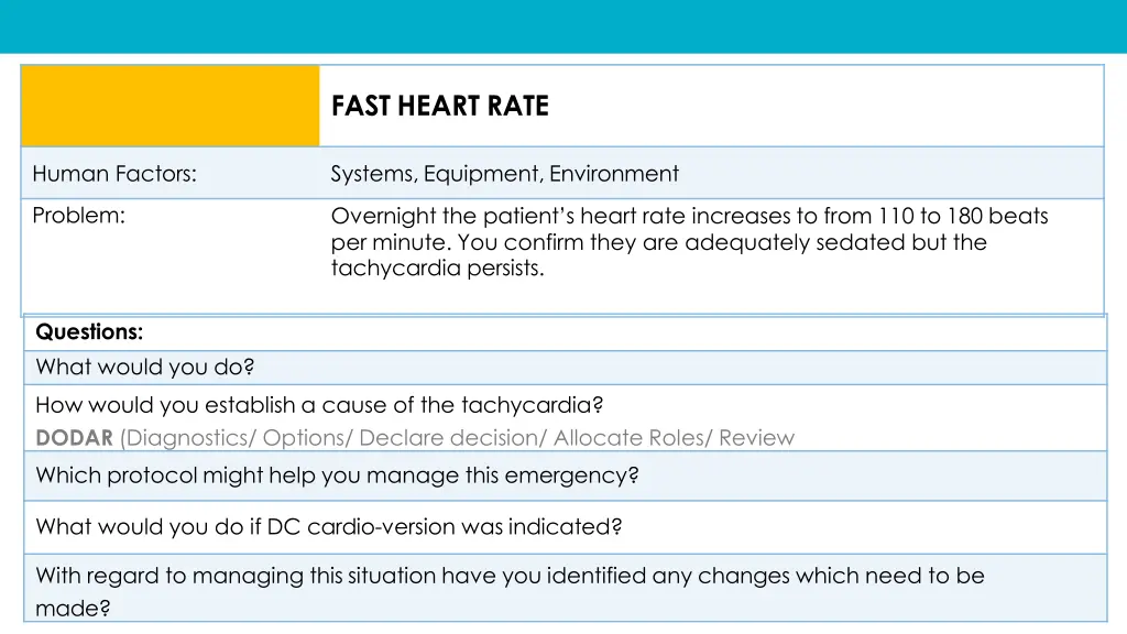 fast heart rate