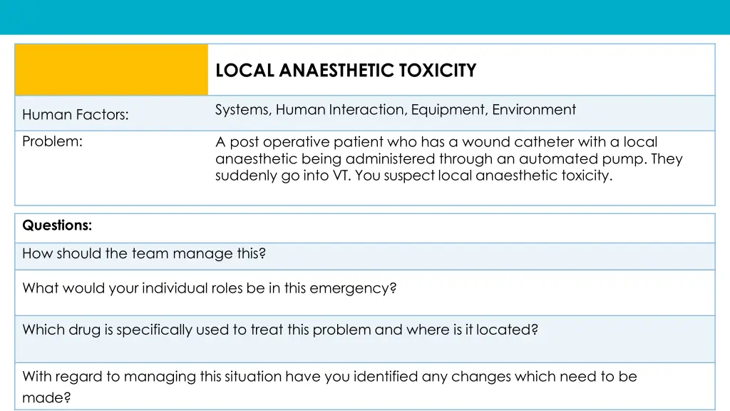 local anaesthetic toxicity