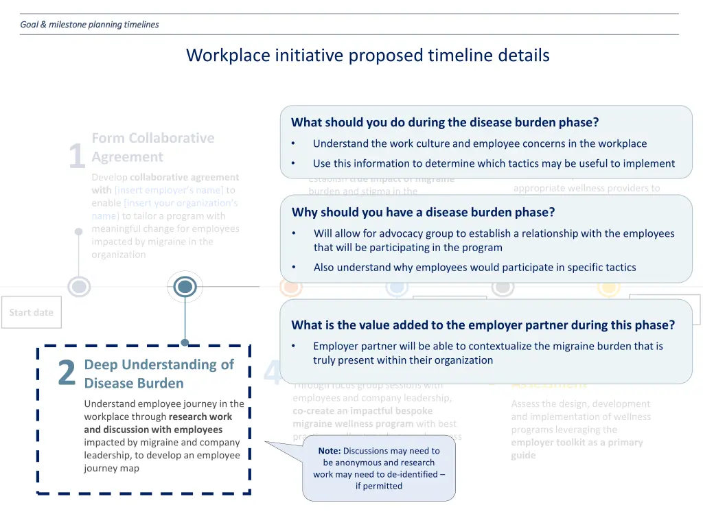 goal milestone planning timelines goal milestone 2