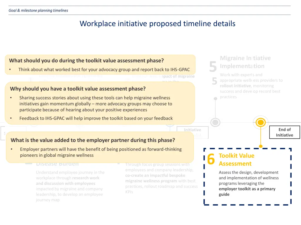goal milestone planning timelines goal milestone 6