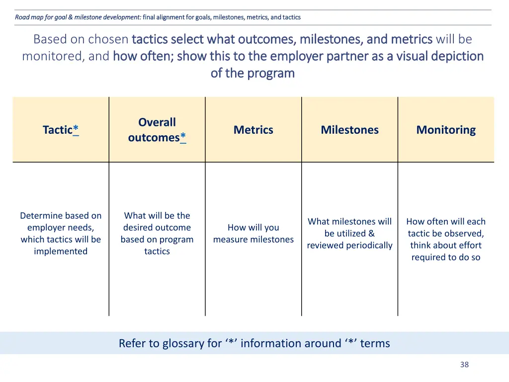 road map for goal milestone development road 1