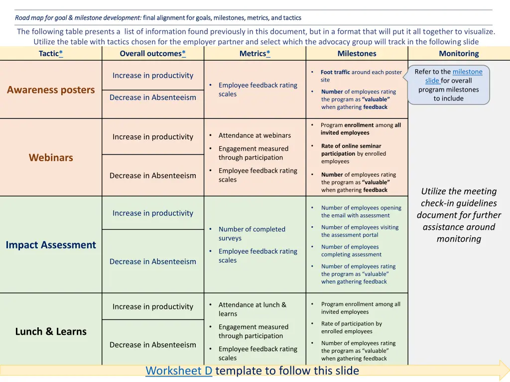 road map for goal milestone development road 2