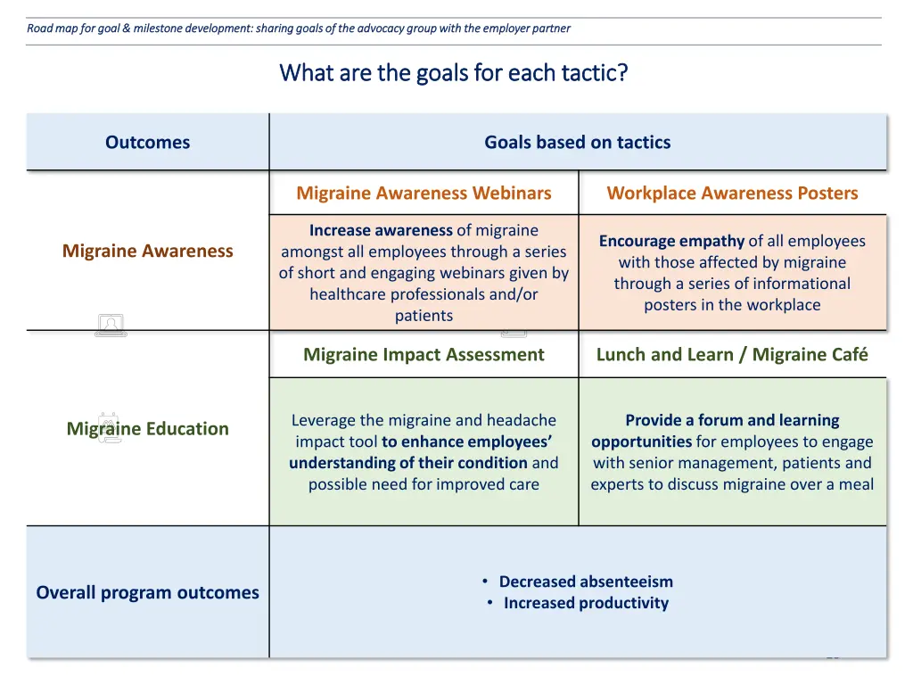road map for goal milestone development sharing 1