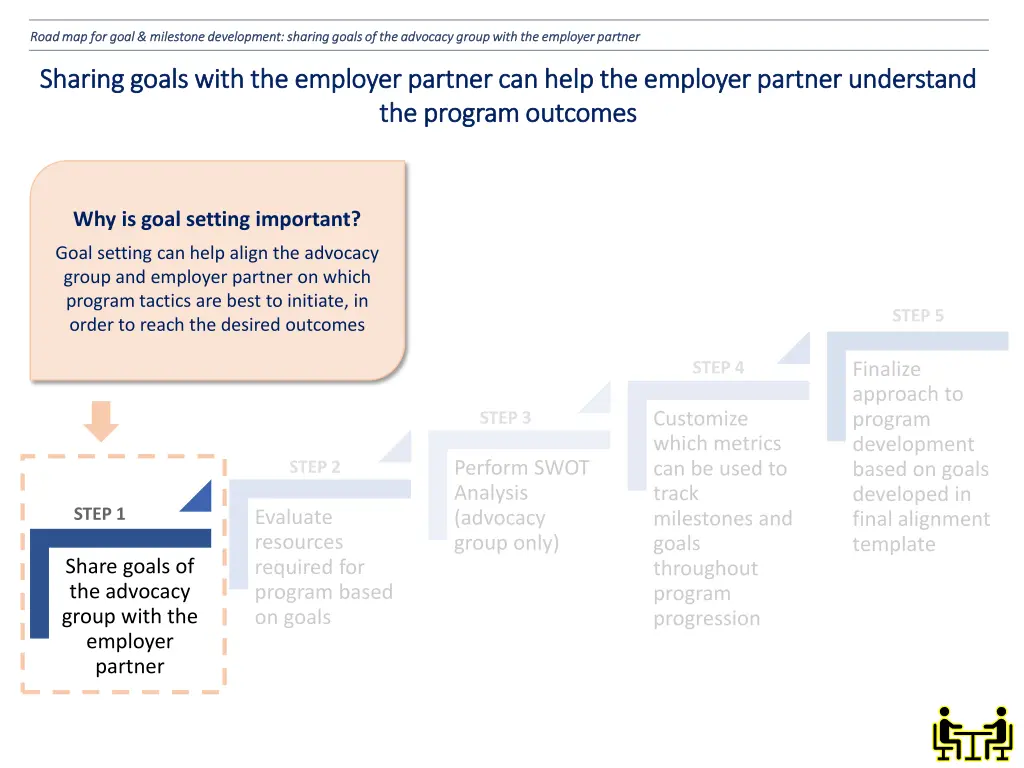 road map for goal milestone development sharing