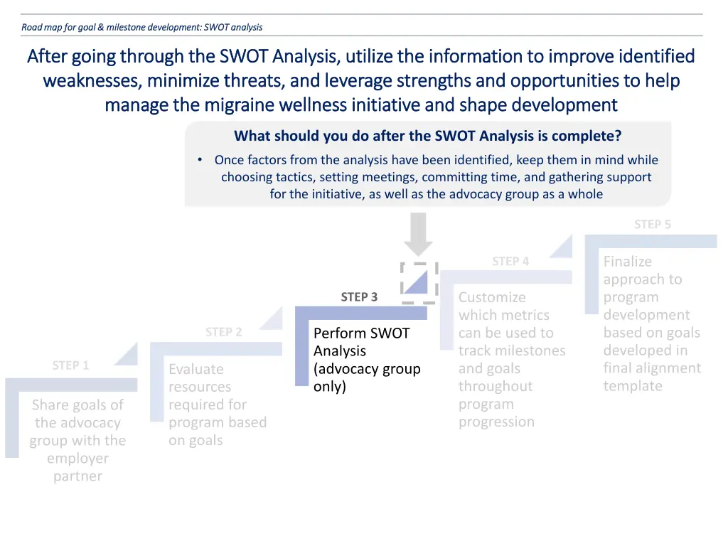 road map for goal milestone development swot 2