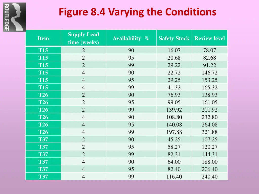 figure 8 4 varying the conditions