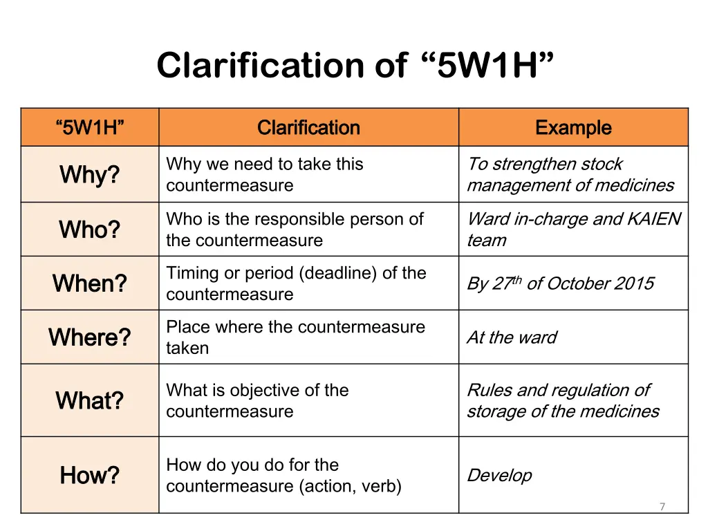 clarification of 5w1h