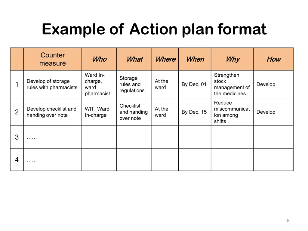example of action plan format
