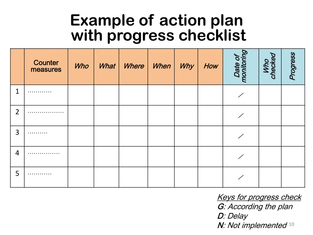 example of action plan with progress checklist