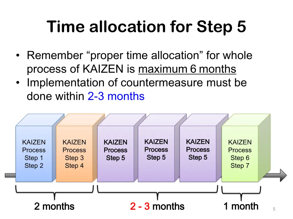 time allocation for step 5
