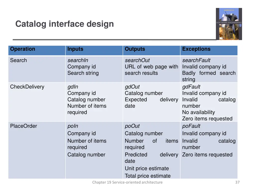 catalog interface design 1