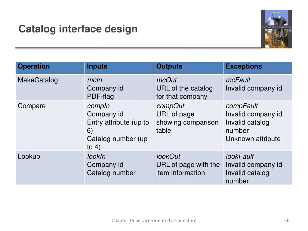catalog interface design