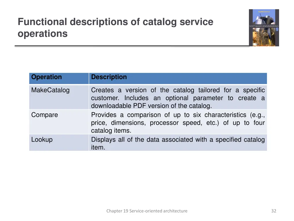 functional descriptions of catalog service