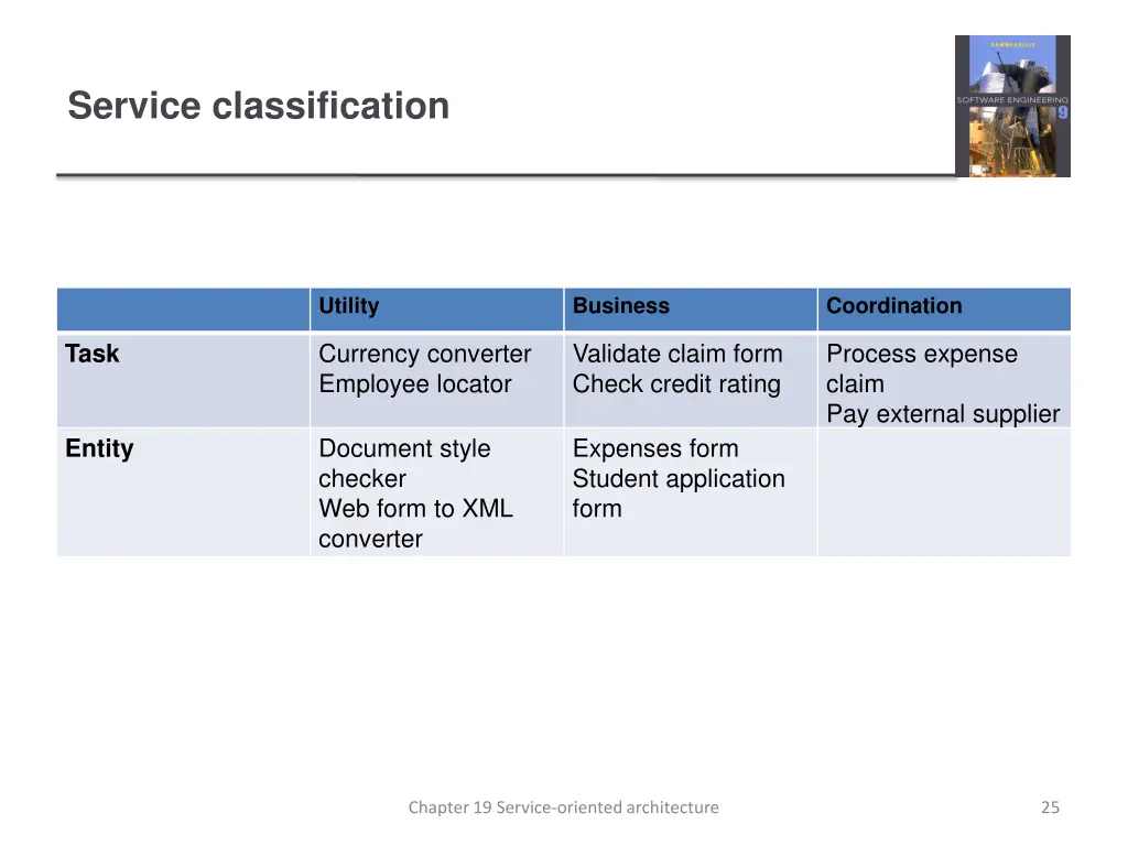 service classification
