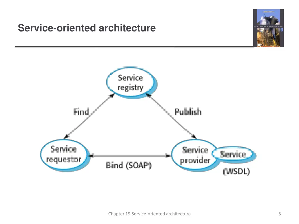 service oriented architecture