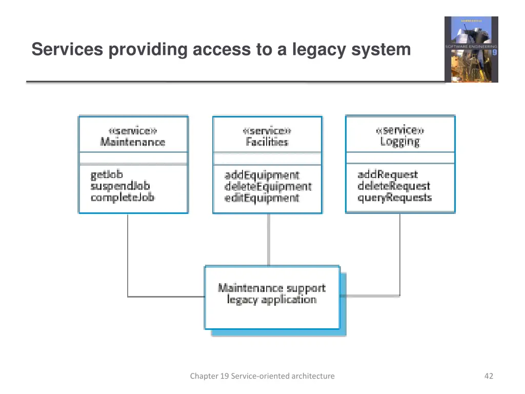 services providing access to a legacy system