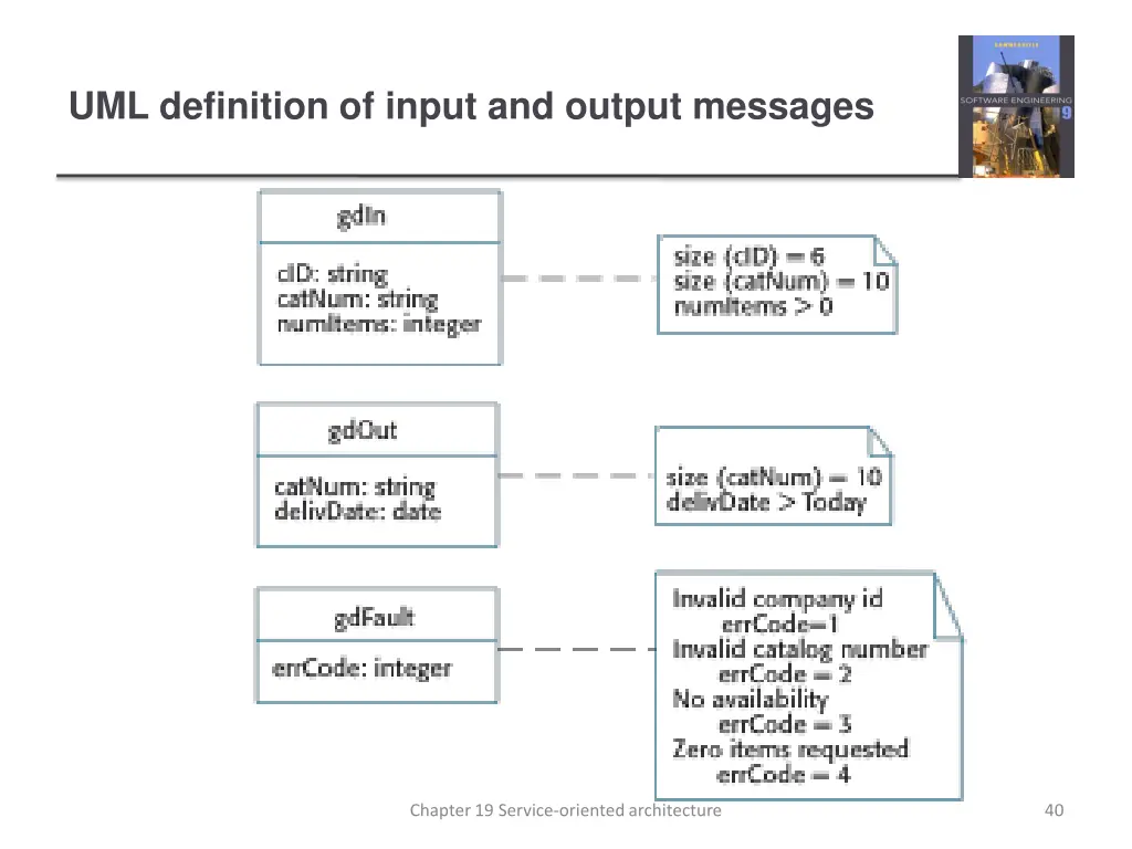 uml definition of input and output messages