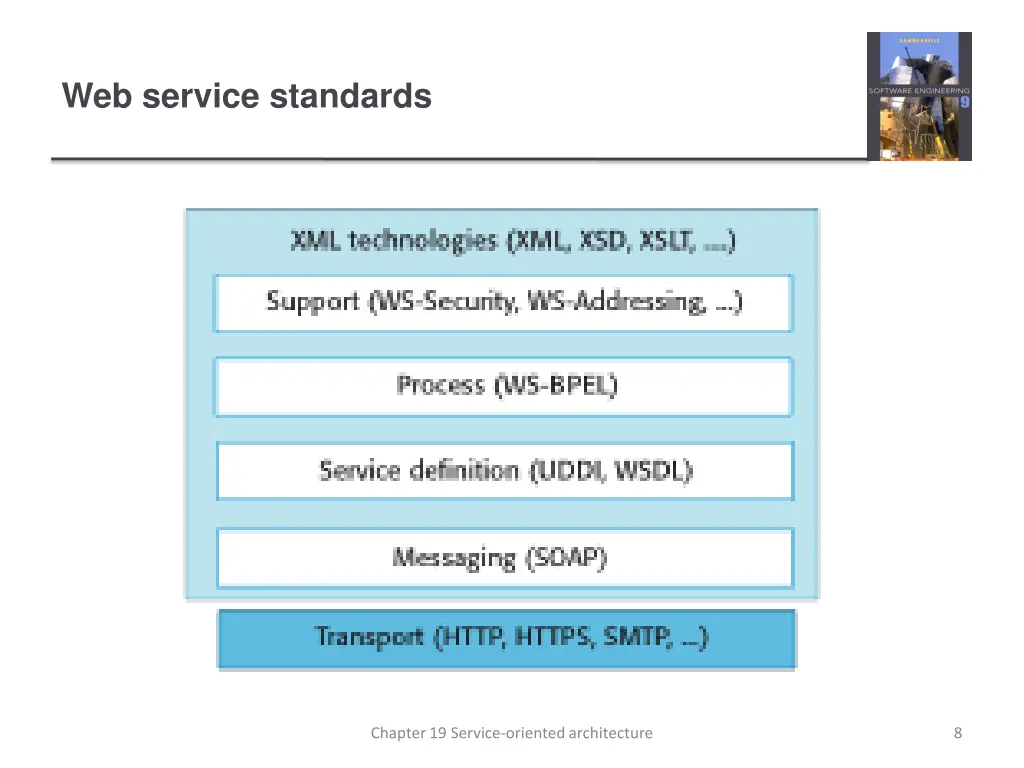 web service standards