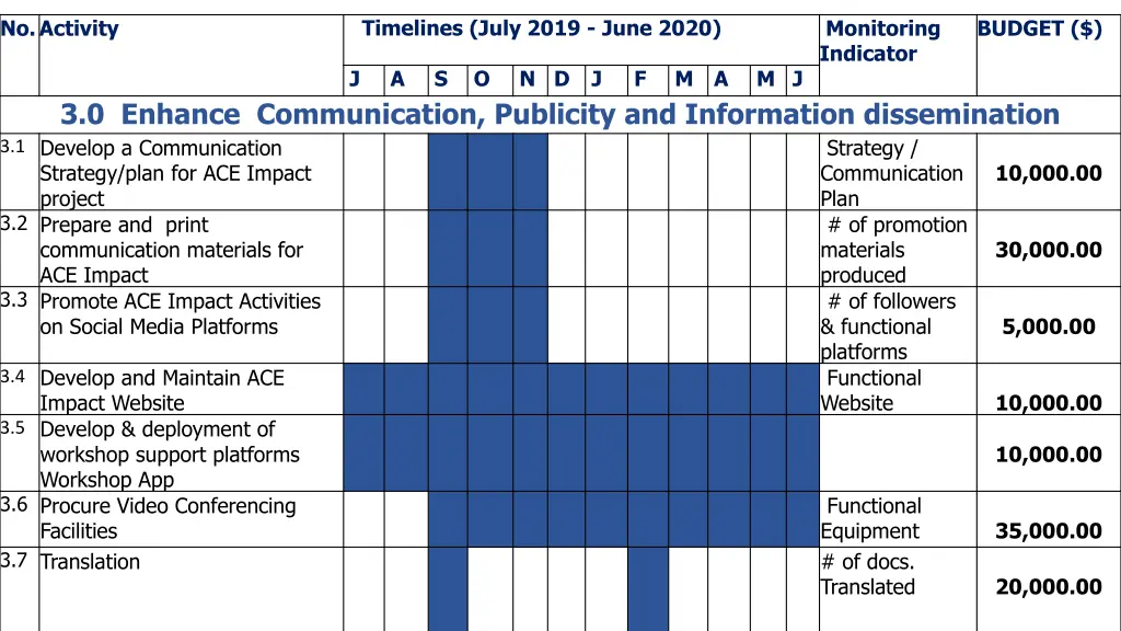 timelines july 2019 june 2020