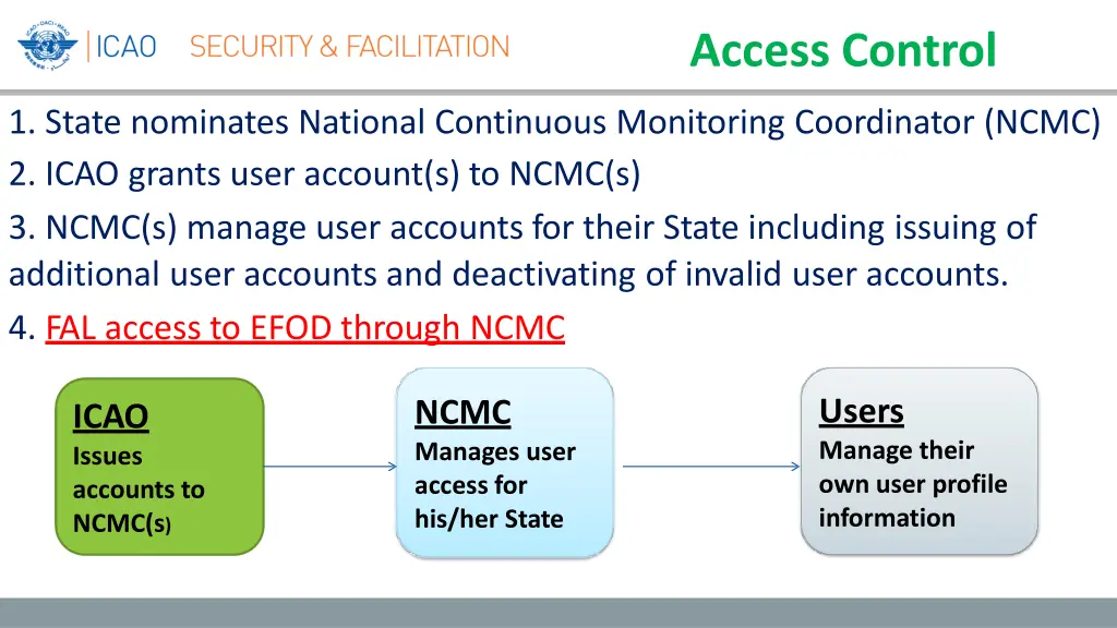 access control