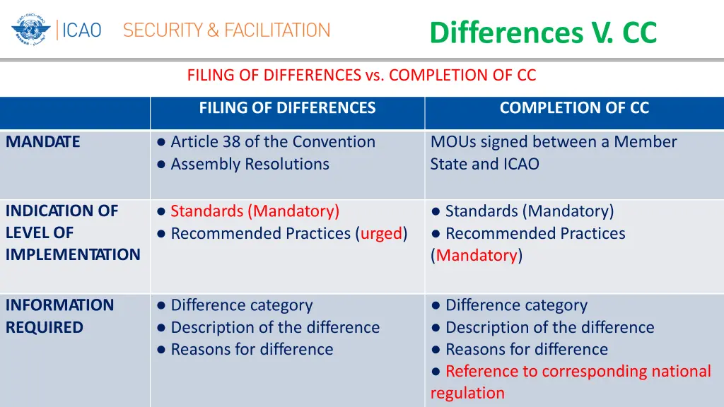 differences v cc