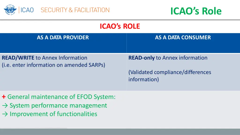 icao s role