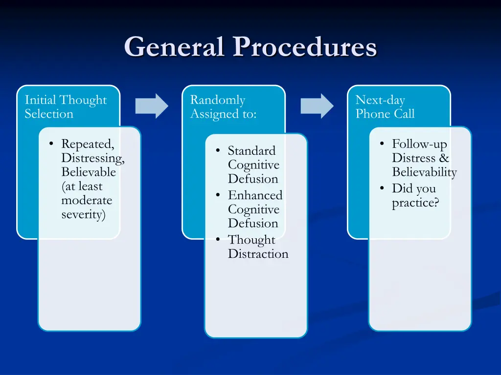 general procedures