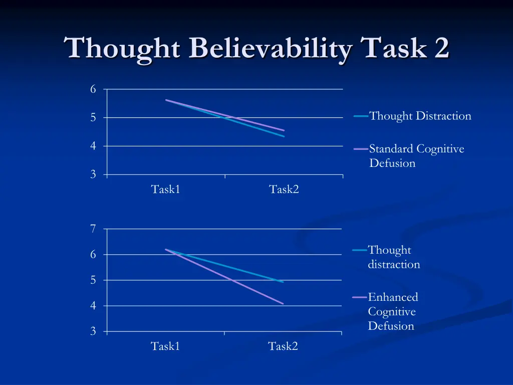 thought believability task 2