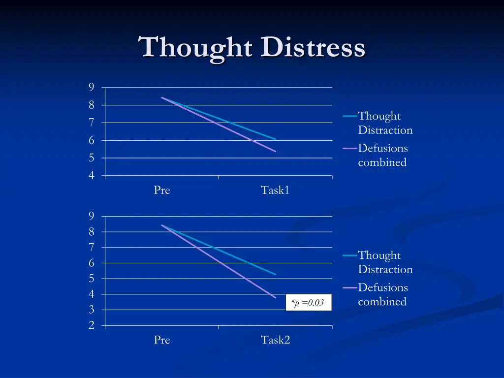 thought distress