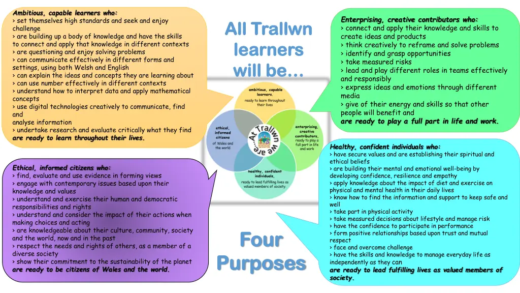 ambitious capable learners who set themselves