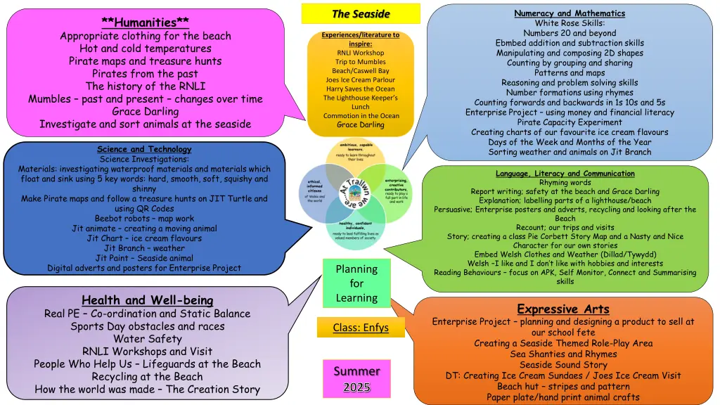 numeracy and mathematics white rose skills