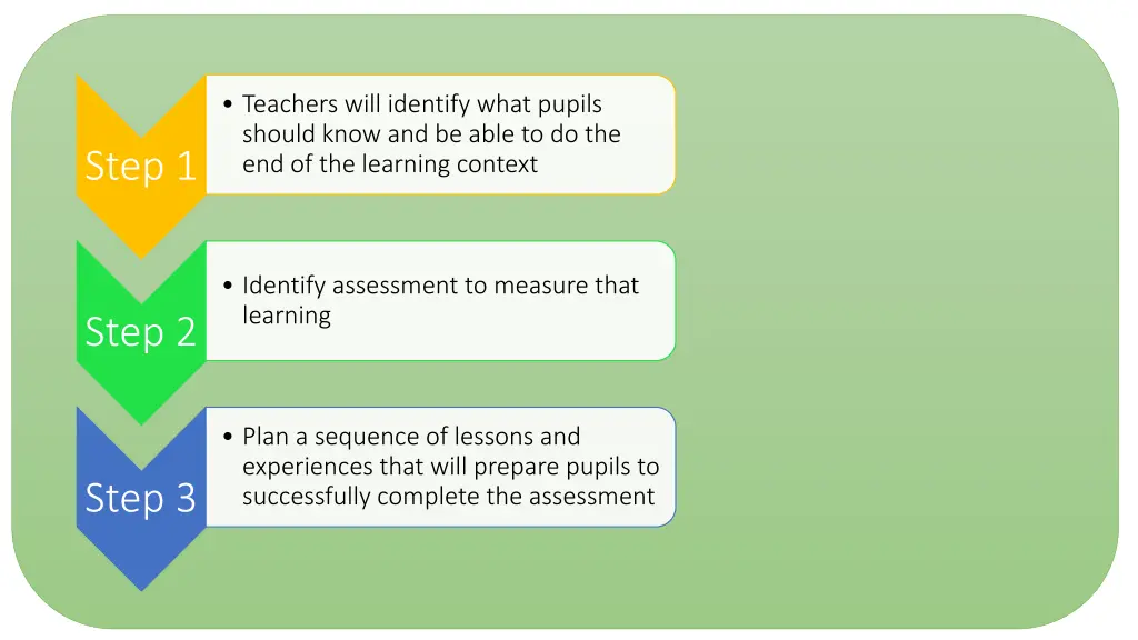 teachers will identify what pupils should know