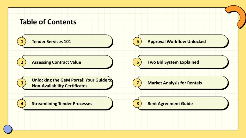 table of contents