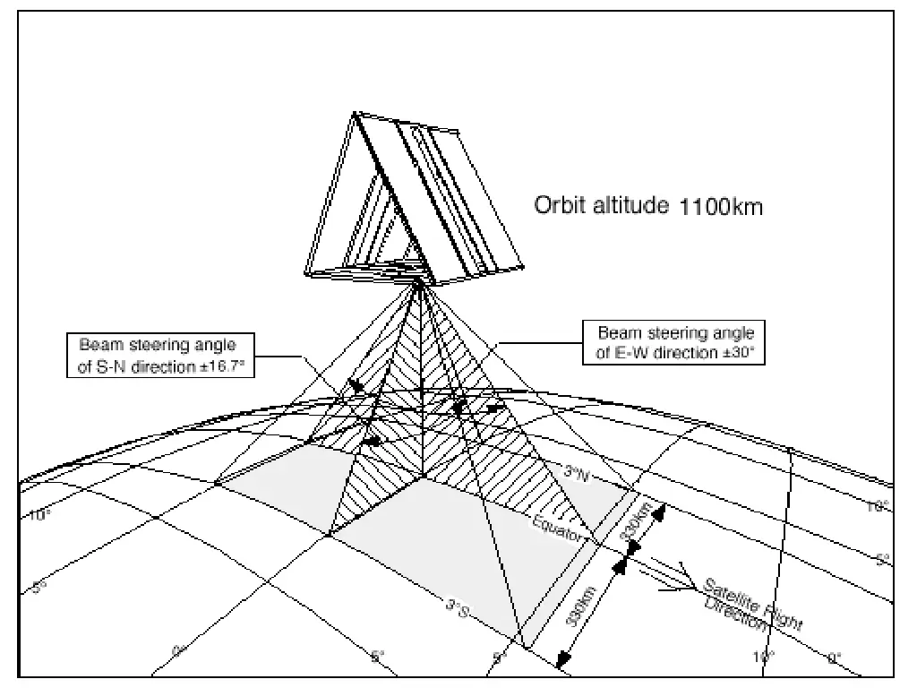 slide36