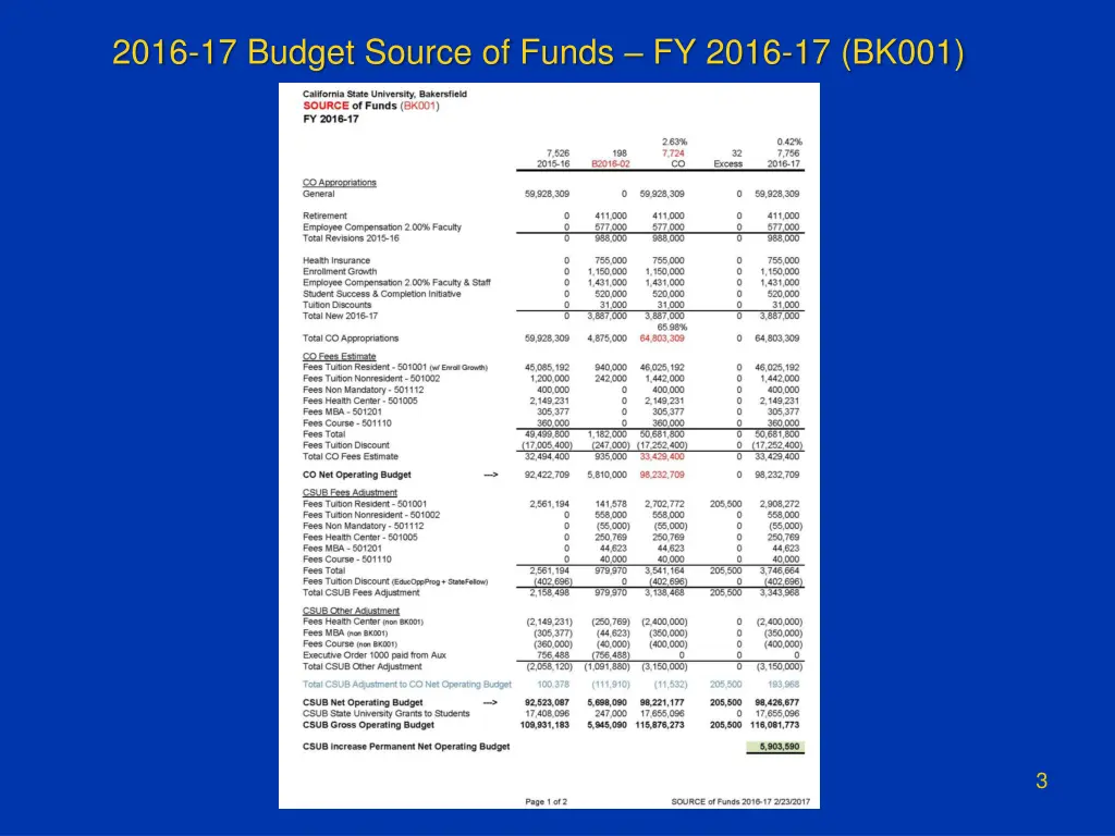 2016 17 budget source of funds fy 2016 17 bk001