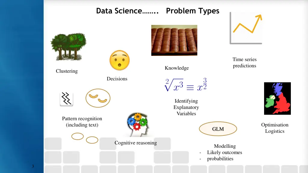 data science problem types
