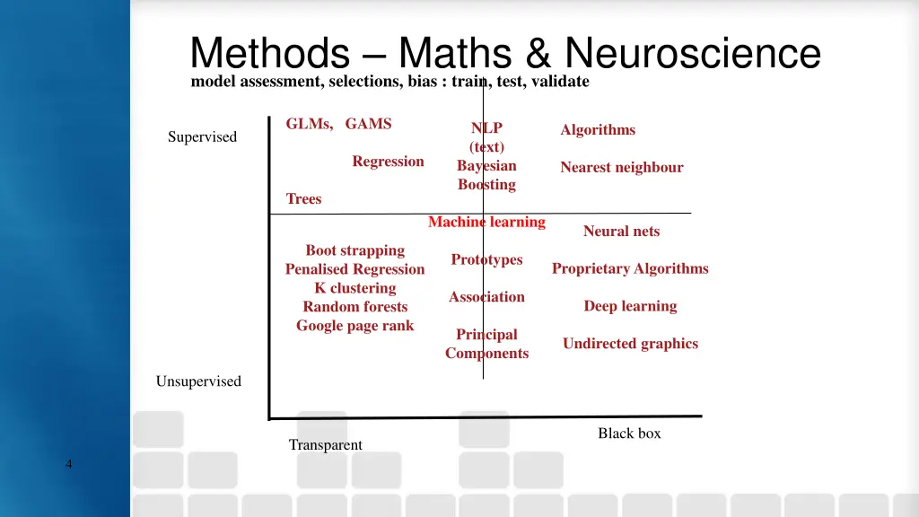 methods maths neuroscience model assessment